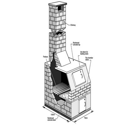Medical waste incinerators